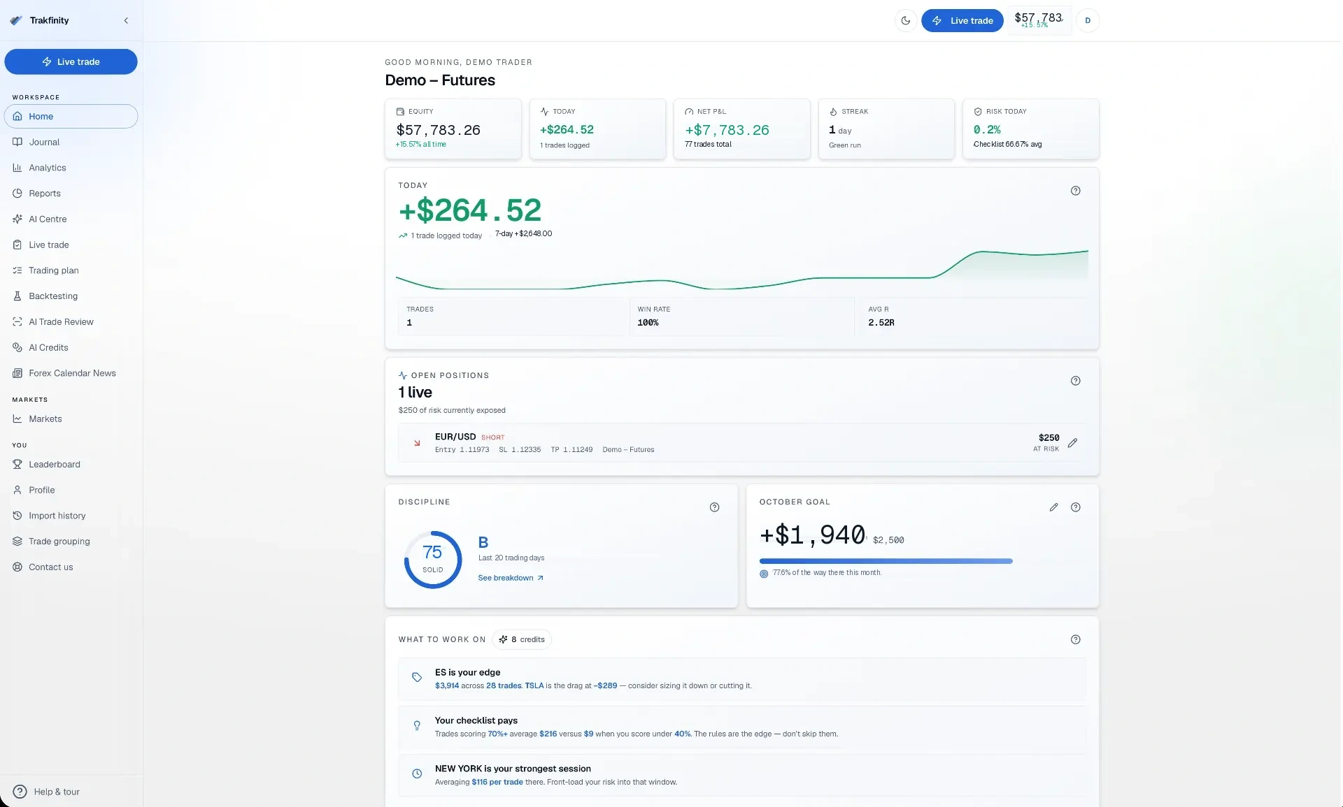Trakfinity dashboard showing equity, daily P&L, discipline score and AI Coach with example data