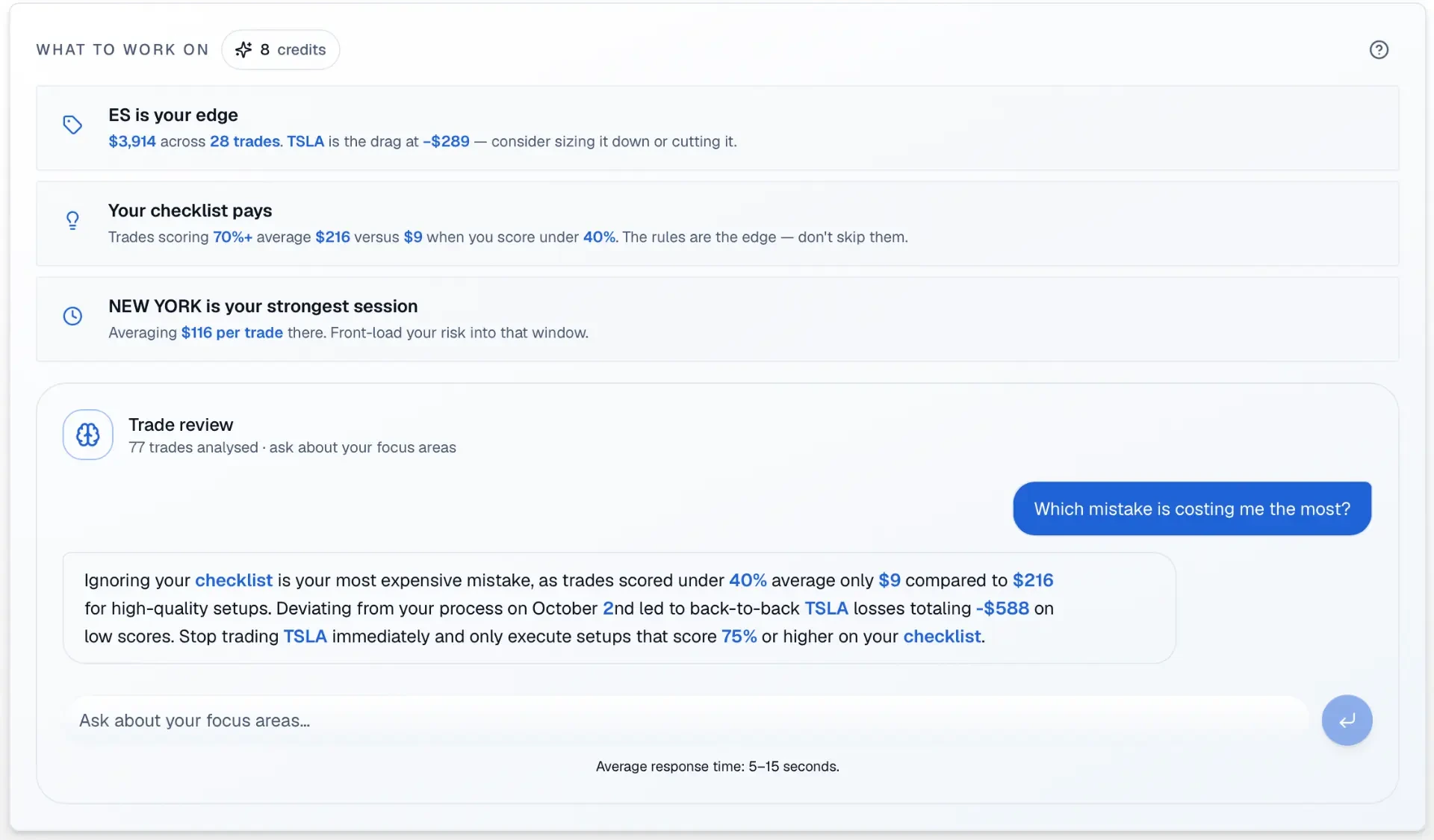 Trade review conversation with key trading concepts and numbers highlighted in blue