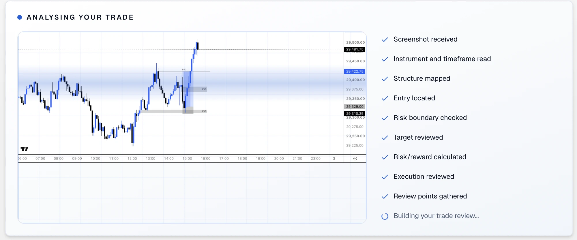 Trakfinity reading a chart screenshot and completing the trade review stages