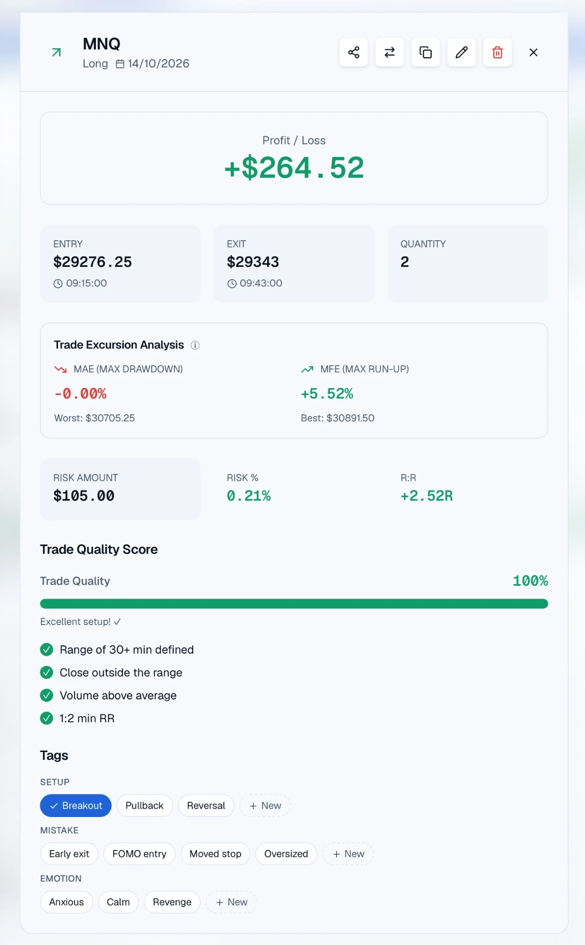 MNQ example trade showing entry, exit, risk, tags and entry checklist results