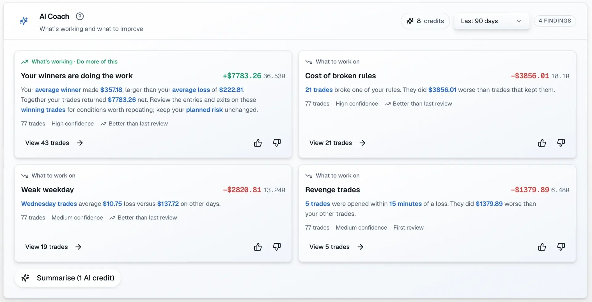 Trakfinity AI Coach ranking costly trading habits and strengths with example data