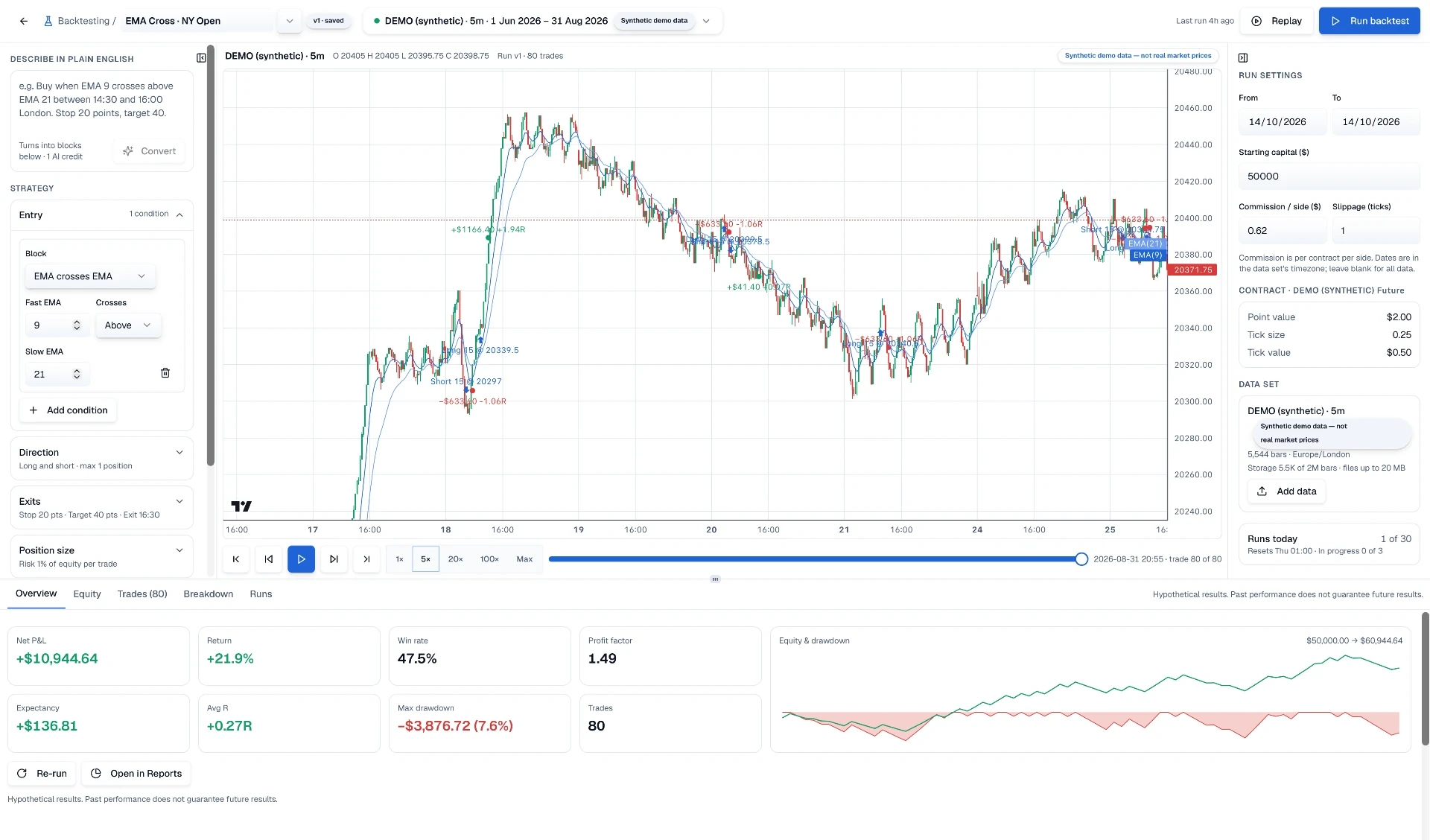 Trakfinity Backtest Studio showing an EMA strategy, replay controls and synthetic demo results