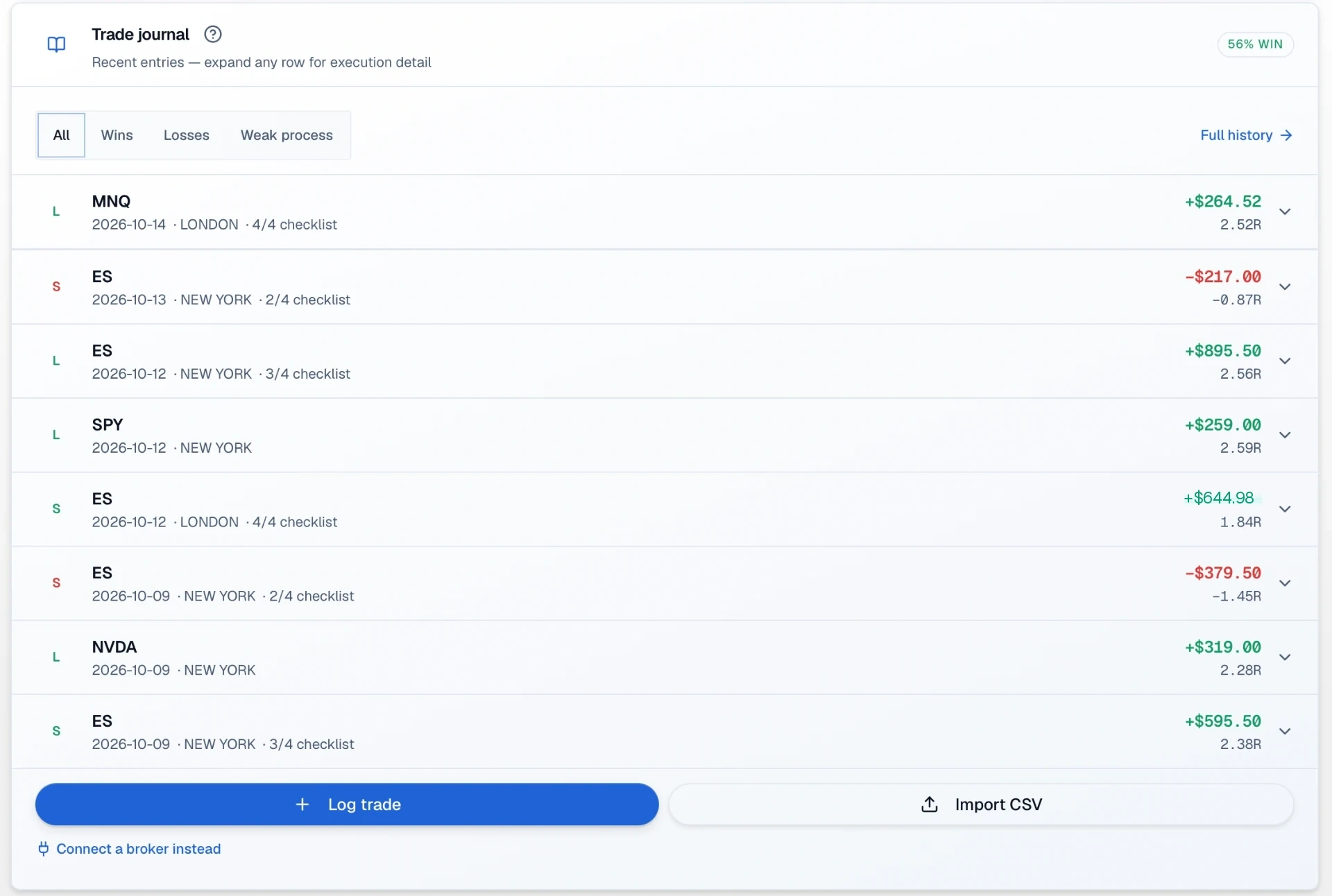 Trakfinity trading journal listing trades with tags, notes and checklist results using example data